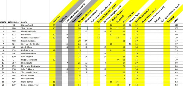jaarprijs-na-nk jaarprijs-na-nk
