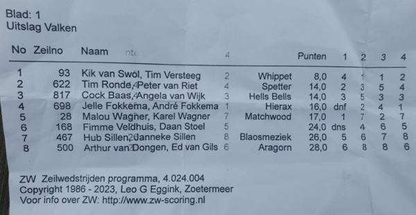 uitslag-snertcup-2023